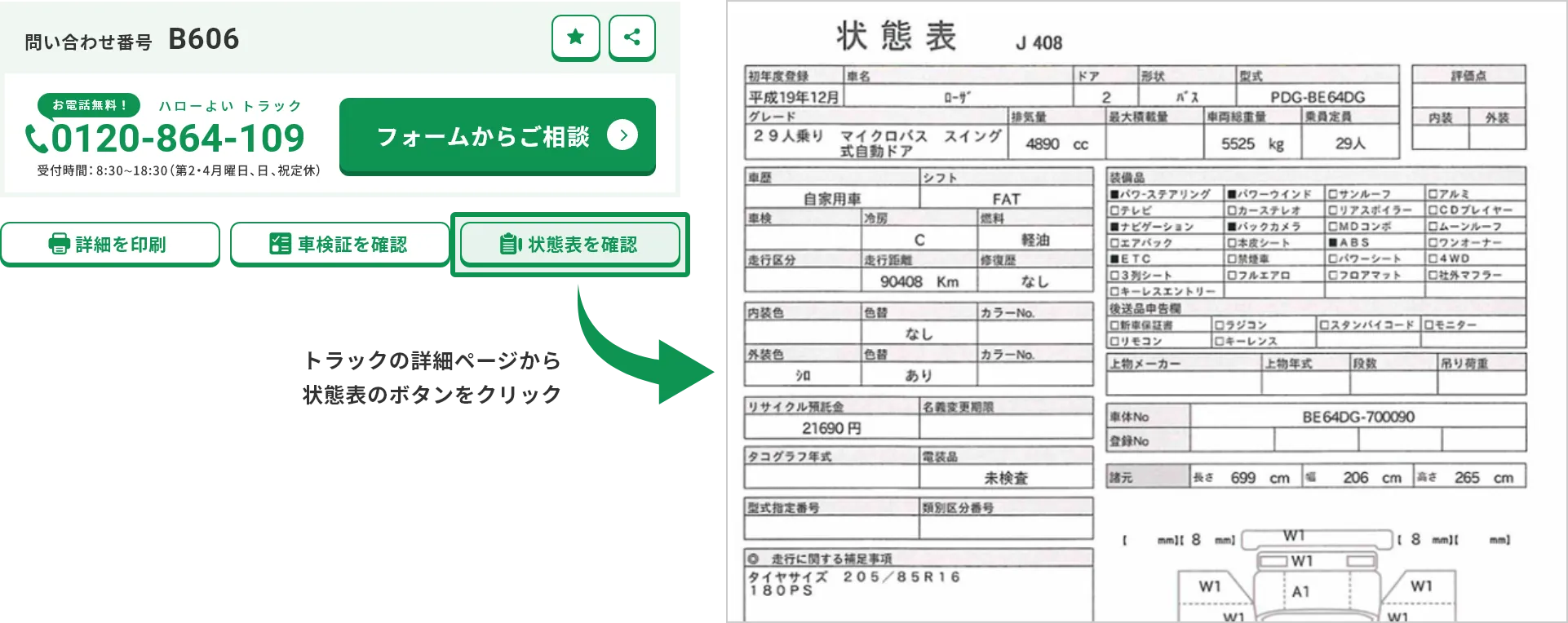 状態表